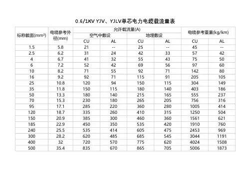 YJV及YJLV电缆载流量表