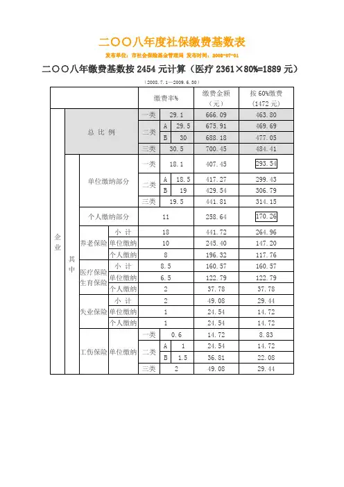 佛山市2008-2012年社保缴费基数表