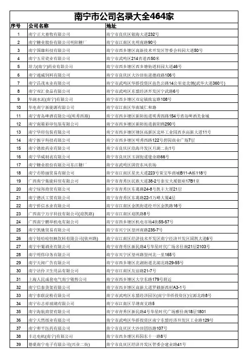 南宁市公司名录大全464家