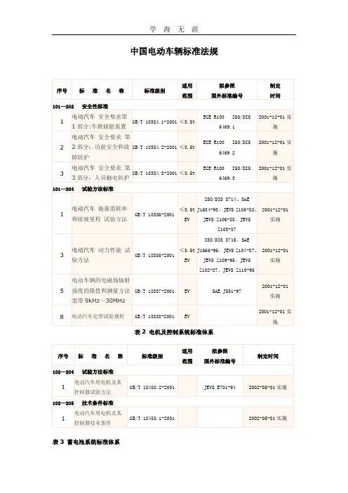 电动车辆标准.doc