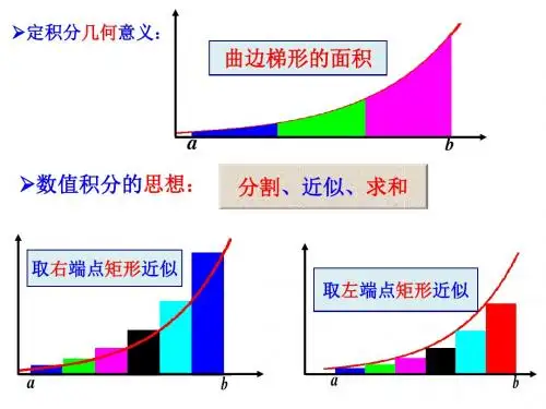 数值积分方法