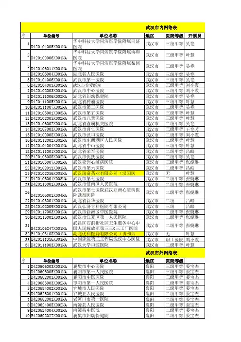 九州通湖北省覆盖医院网络表-2012(附表三)
