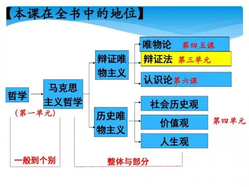 7.1世界是普遍联系(共27张PPT)