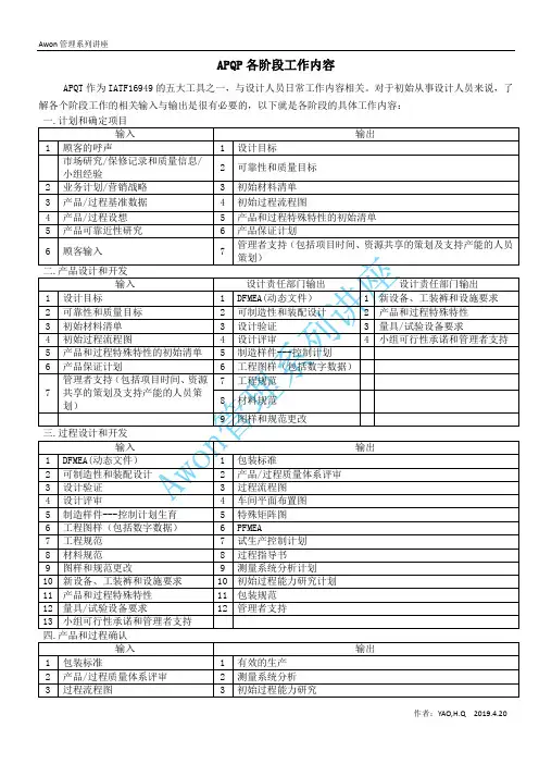 APQP各阶段工作内容
