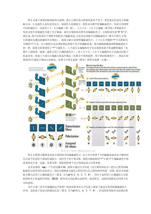 量子密钥分配的原理示意图