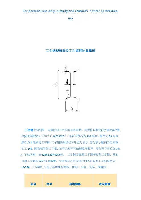 工字钢尺寸规格表