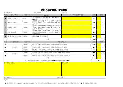 CRM专员月度考核表 (非管理岗)