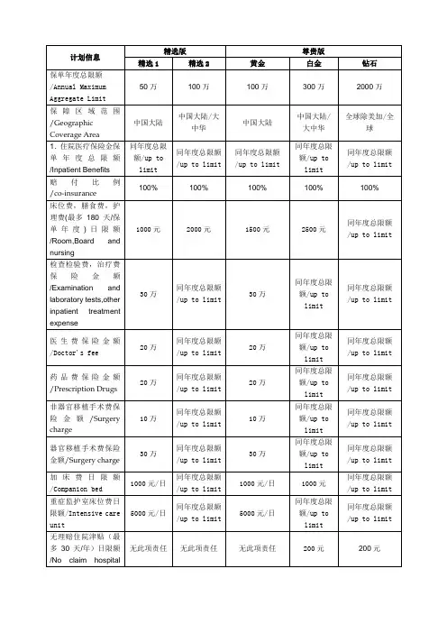平安健康险高端医疗套餐(2013版本)