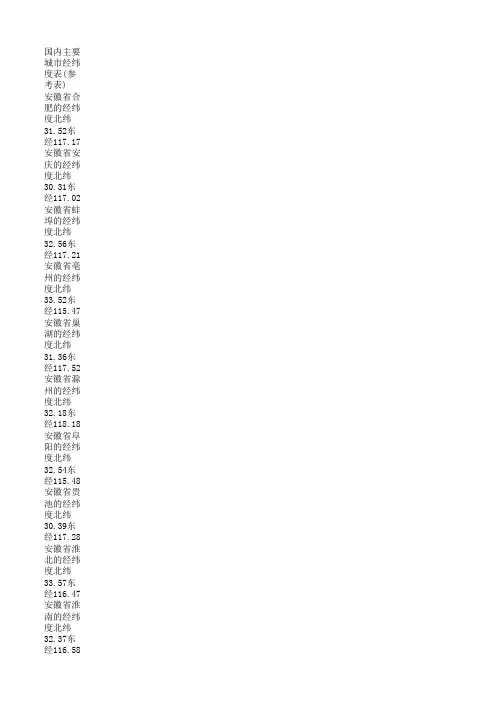 中国城市经纬度参考表