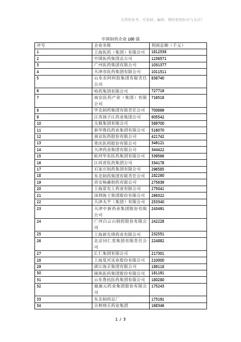 中国制药企业100强