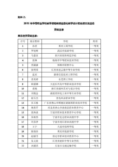 2018年中等职业学校数学课程教师信息化教学设计和说课交