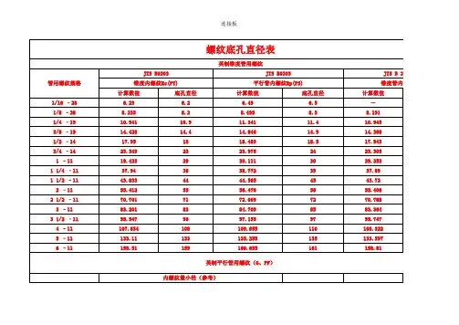 锥管螺纹底孔直径表