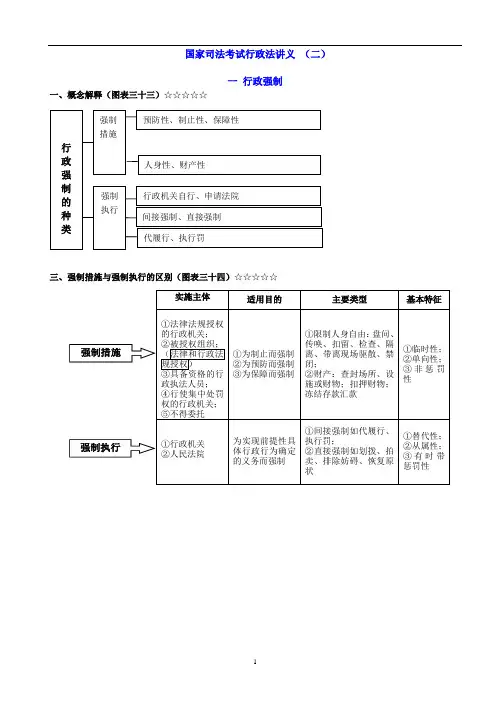 国家司法考试行政法讲义 (二)