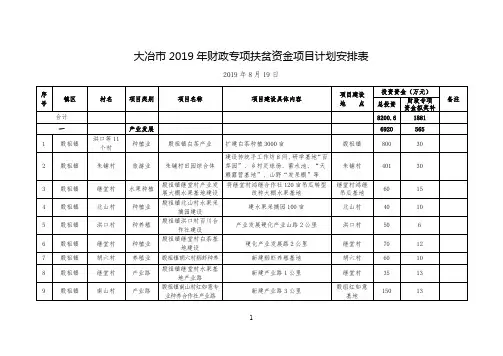 大冶2019年财政专项扶贫资金项目计划安排表