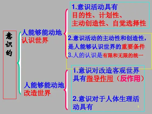 人教版必修4《61人的认识从何而来》PPT课件