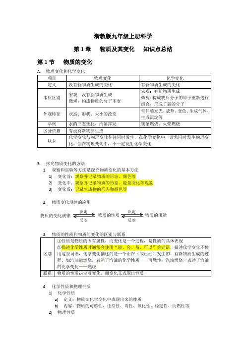 浙教版九年级上册科学 第1章物质及其变化知识点总结
