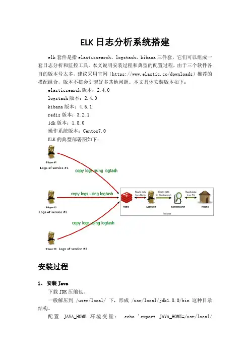 ELK日志分析系统搭建