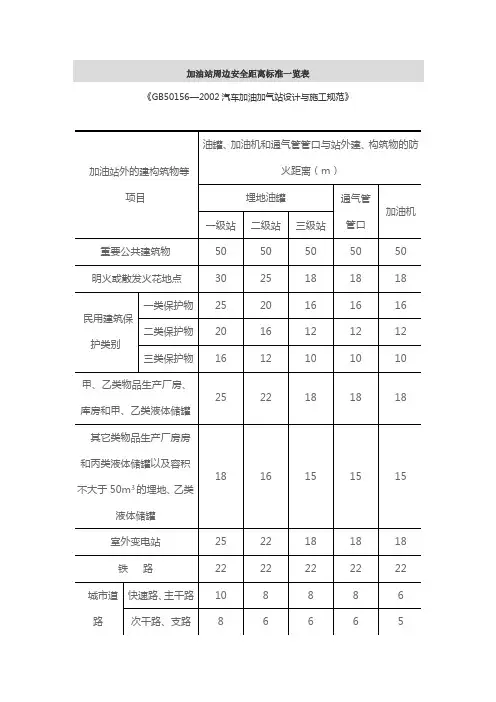 加油站周边安全距离标准一览表34086