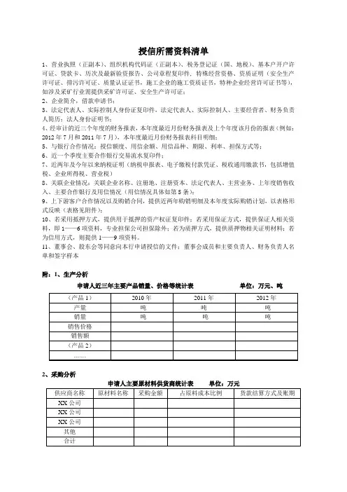 授信资料清单