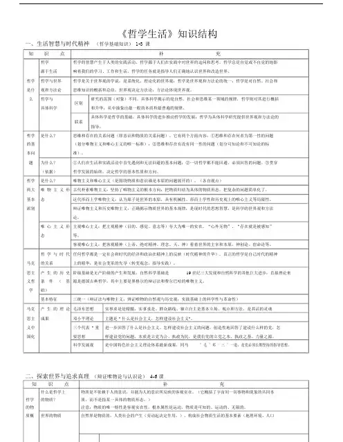 高中政治人教版必修4《生活与哲学》知识结构图(16)