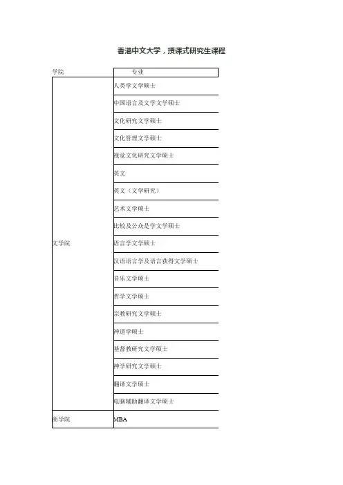香港中文大学授课式研究生课程