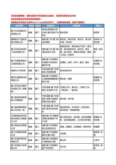 2020新版福建省氧化物工商企业公司名录名单黄页联系方式大全97家