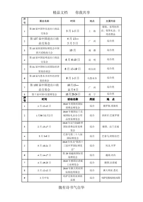 2010年境内外展会信息一览表