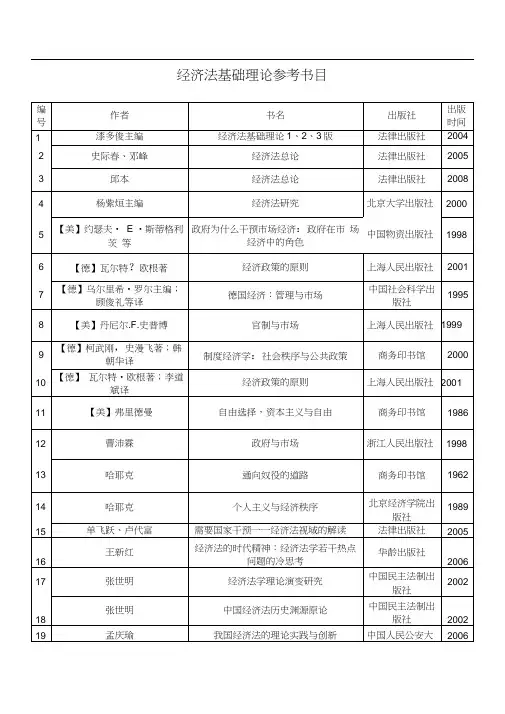 经济法研究生参考书目