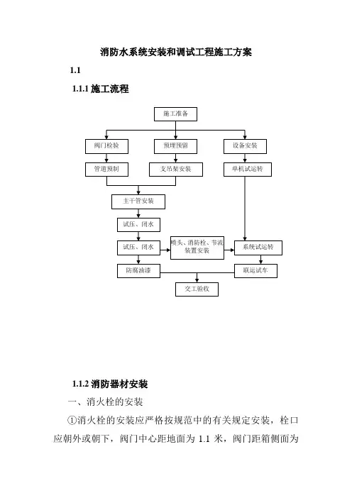消防水系统安装和调试工程施工方案