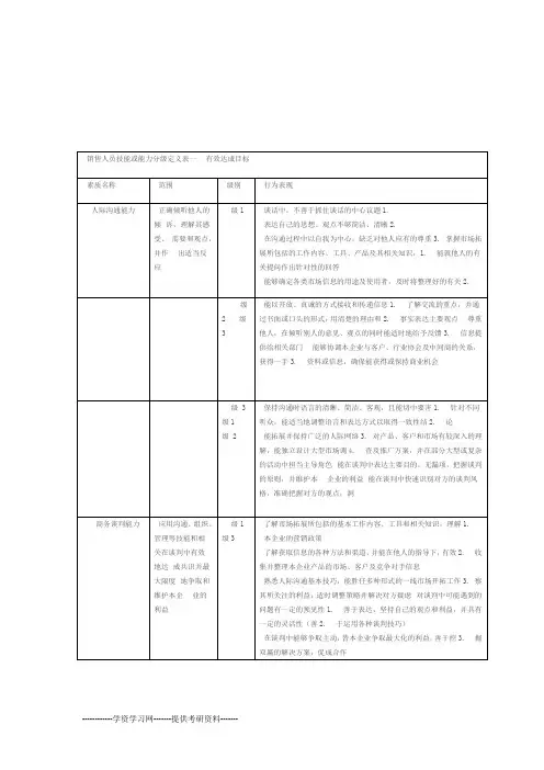 销售人员技能或能力分级定义表一