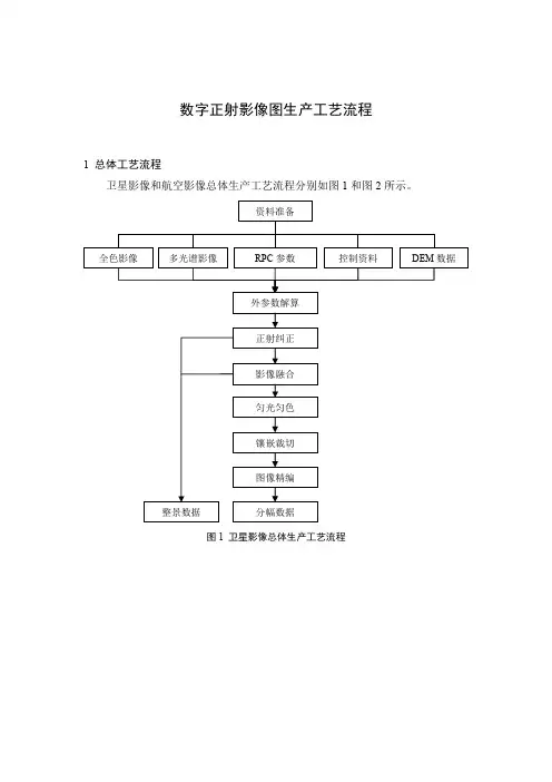 数字正射影像图生产工艺流程