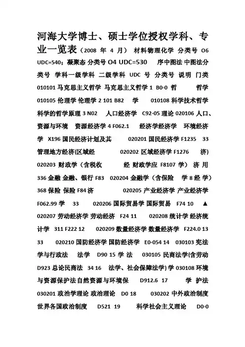 学科论文UDC和分类号