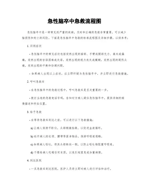 急性脑卒中急救流程图