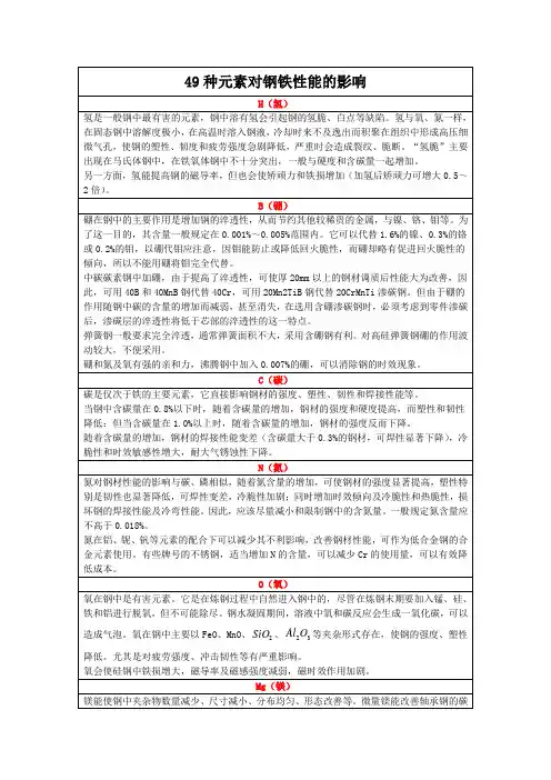 钢铁材料中 49种元素对钢铁性能的影响