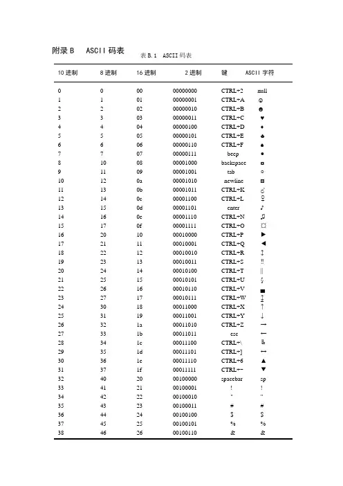 C语言附录ASCII码表