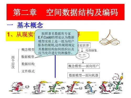 二章空间数据结构及编码