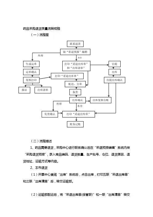 药品采购退货质量流程图(doc 2页)