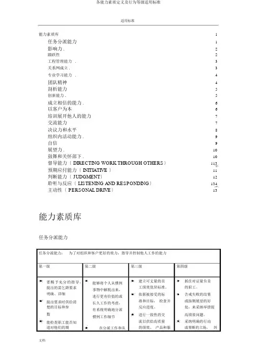 各能力素质定义及行为等级实用标准