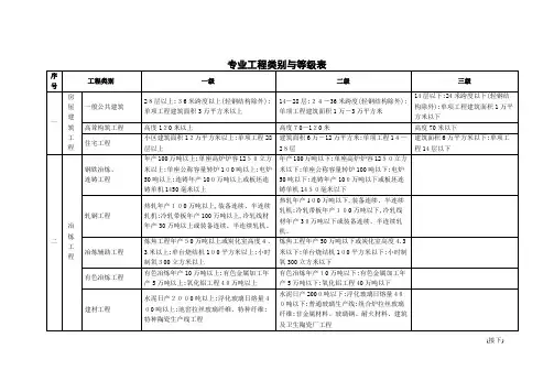 专业工程类别及等级表