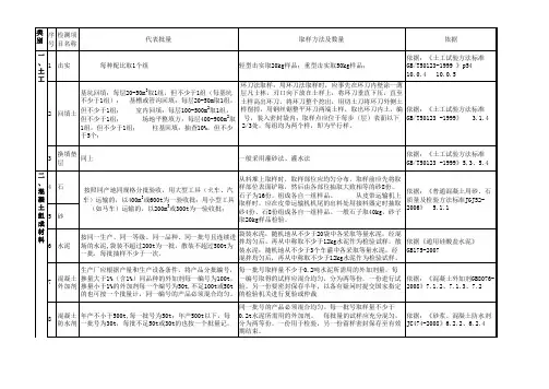 土工试验取样和代表数量
