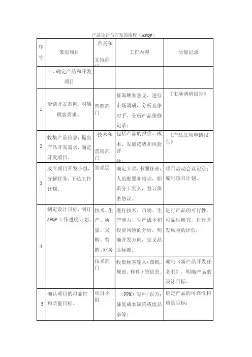 产品设计与开发的流程