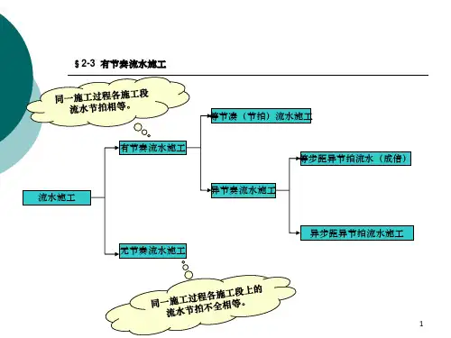 流水施工组织方式