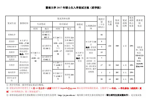 暨南大学2017年硕士生入学复试方案(药学院)
