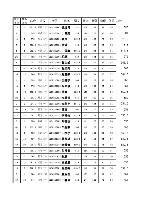 2012~2013高一期末5科成绩表