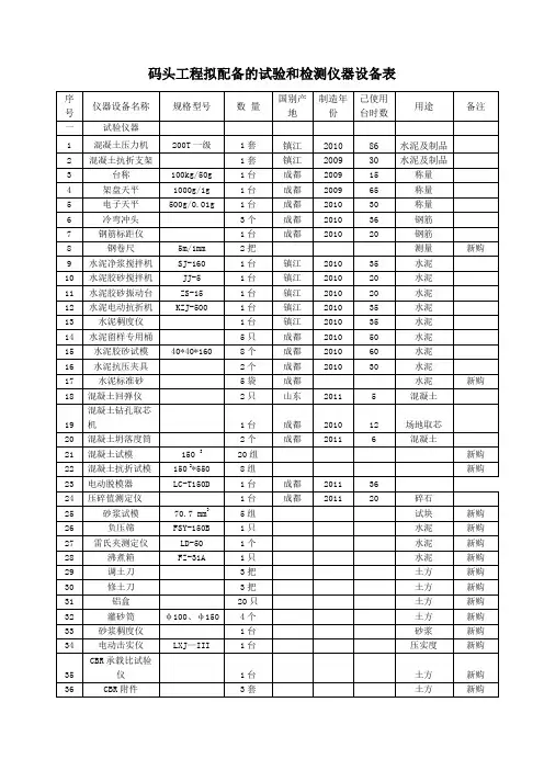 码头工程拟配备的试验和检测仪器设备表