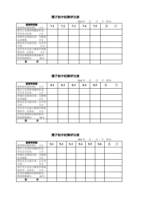 卫生纪律督导用表