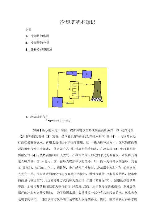 冷却塔基本知识