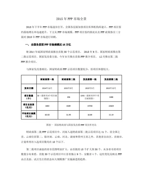 2015年PPP市场回顾