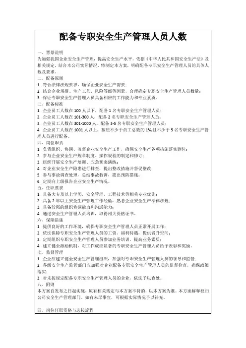 配备专职安全生产管理人员人数