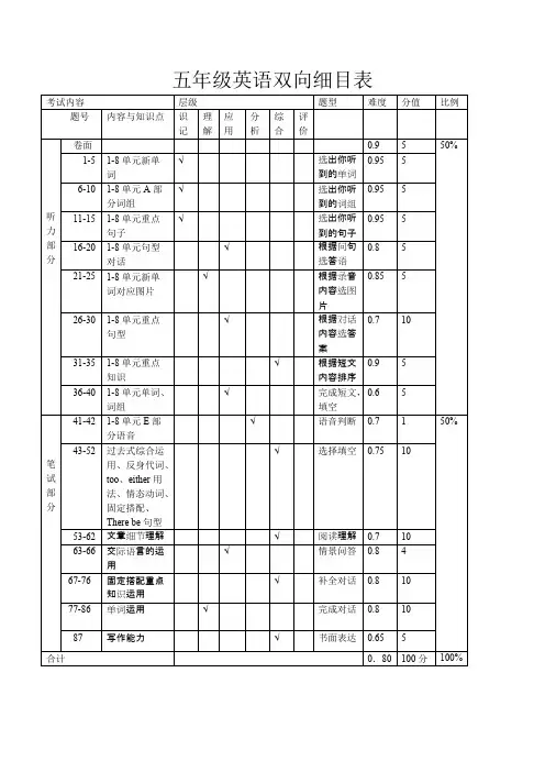 (完整版)小学五年级英语双向细目表